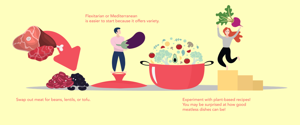 Meatless Dishes