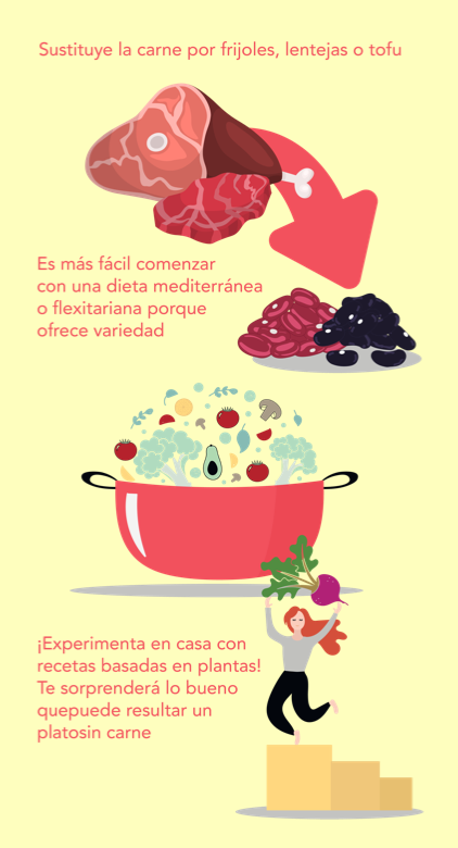 Platos sin Carne Mobile