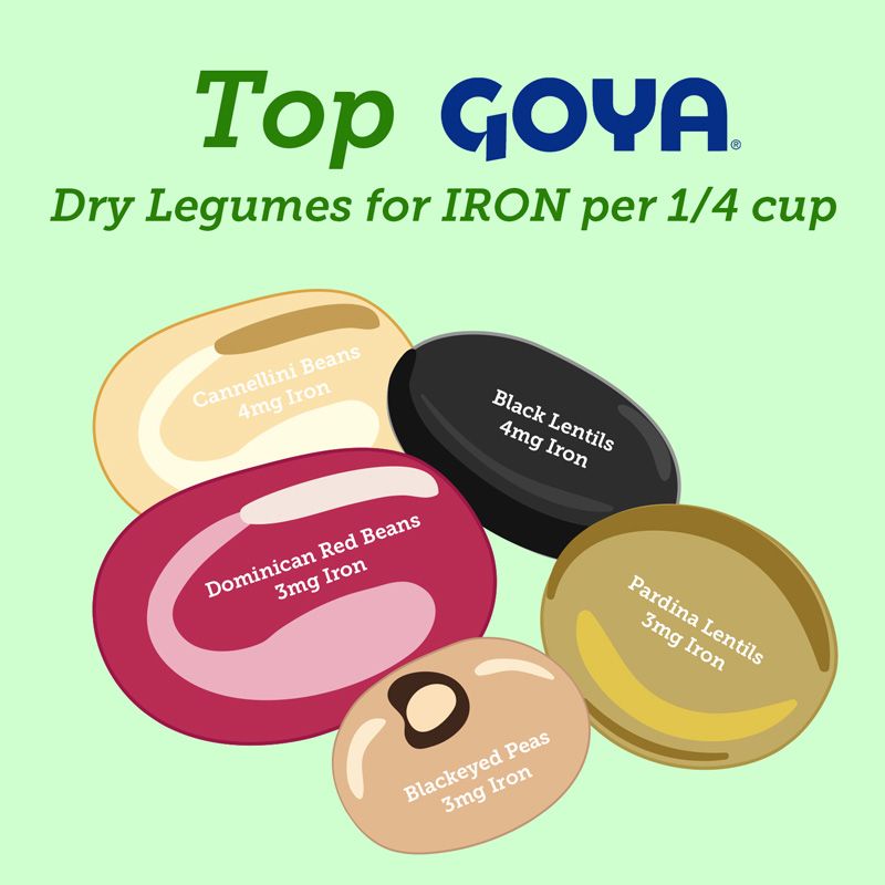 Top GOYA Dry Legumes for Iron