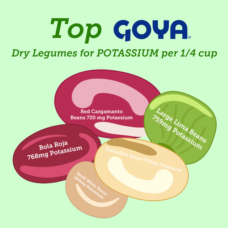 Top GOYA Dry Legumes for Potassium