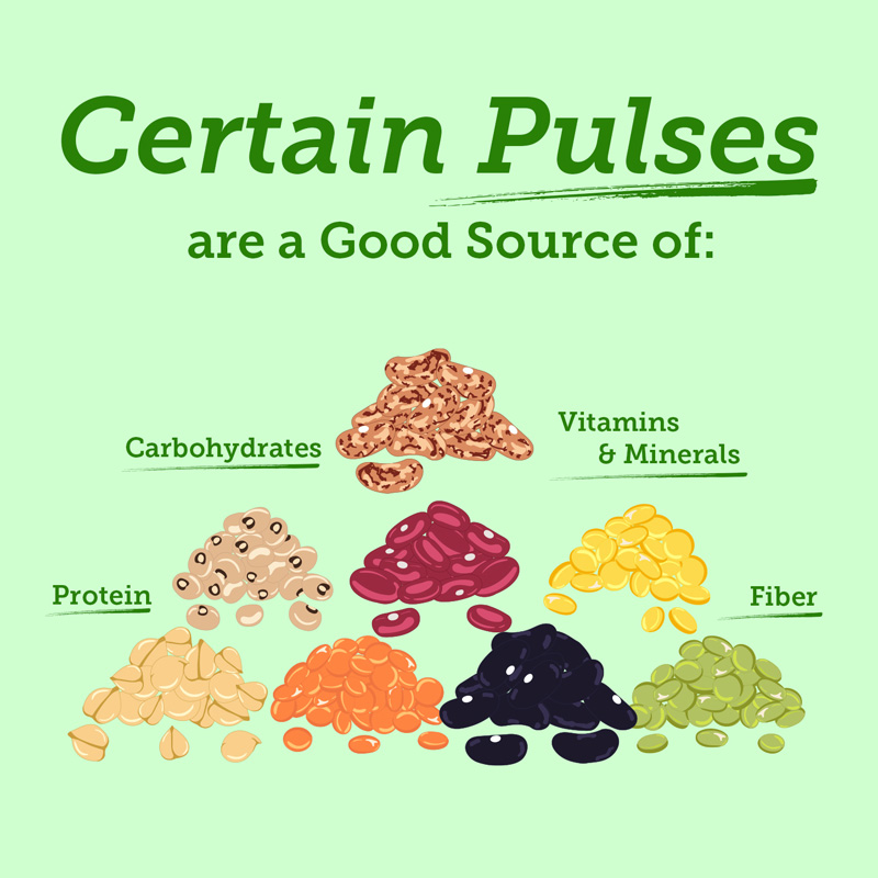 Certain Pulses