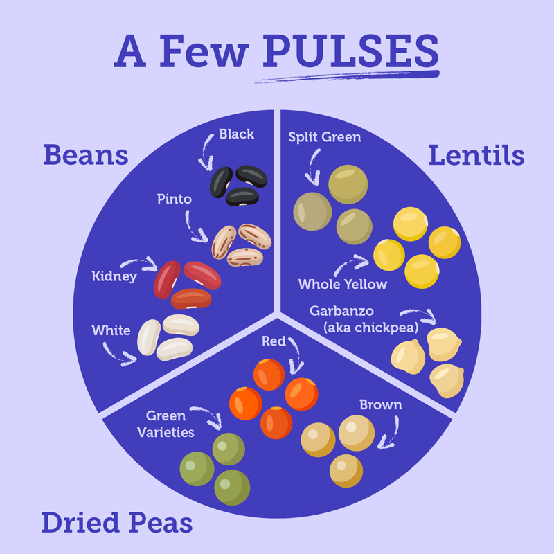 A Few Pulses