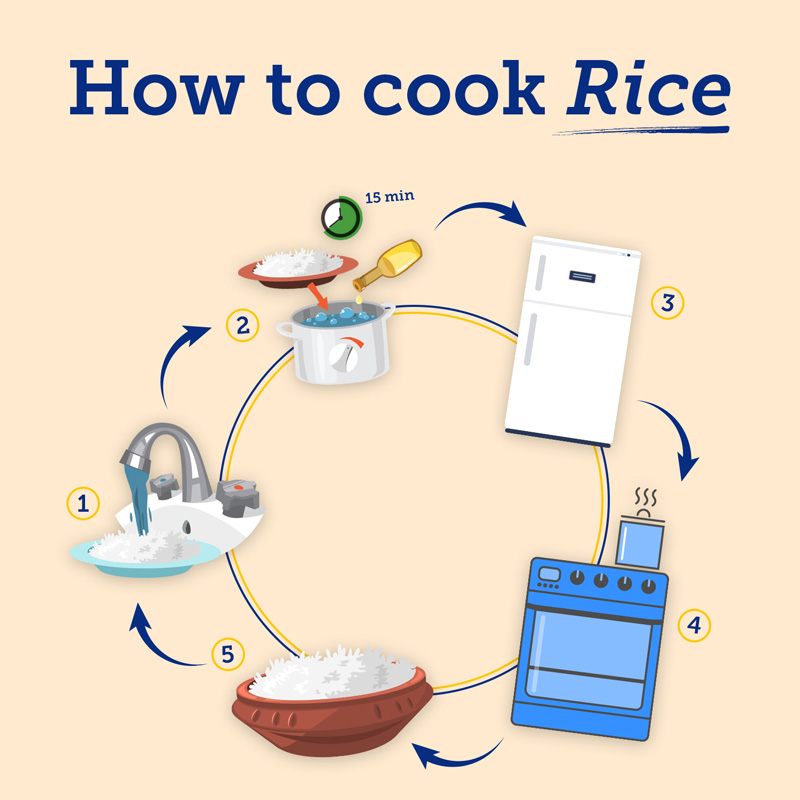 How to cook Rice