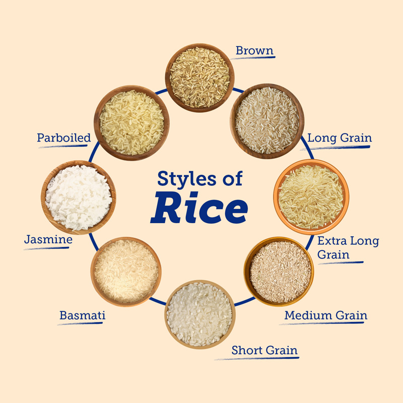 Styles of Rice